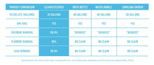 Load image into Gallery viewer, Clearly Filtered Bottle Replacement Filter