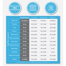 Load image into Gallery viewer, Clearly Filtered Replacement Pitcher Filter