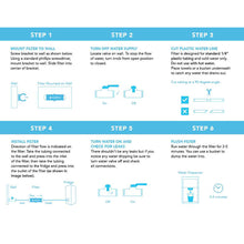 Load image into Gallery viewer, Clearly Filtered 1/4 Inch Universal Inline / Refrigerator Filter