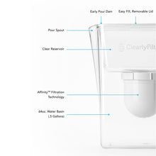 Load image into Gallery viewer, Clearly Filtered Water Filter Pitcher + Filter 6-Pack