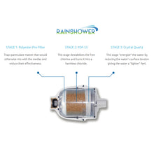 Load image into Gallery viewer, RAINSHOWER Replacement Cartridge For the Restore Shower Unit