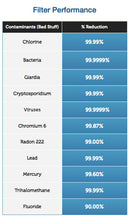 Load image into Gallery viewer, Seychelle Water Filter Straw Extreme (RAD/ADV)