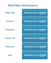 Load image into Gallery viewer, Seychelle Water Filter Straw Extreme (RAD/ADV)