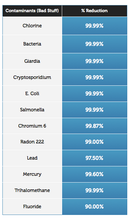 Load image into Gallery viewer, Seychelle Standard 28oz Bottle with Filter