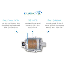 Load image into Gallery viewer, RAINSHOWER Replacement Cartridge For the Restore Shower Unit 3-Pack
